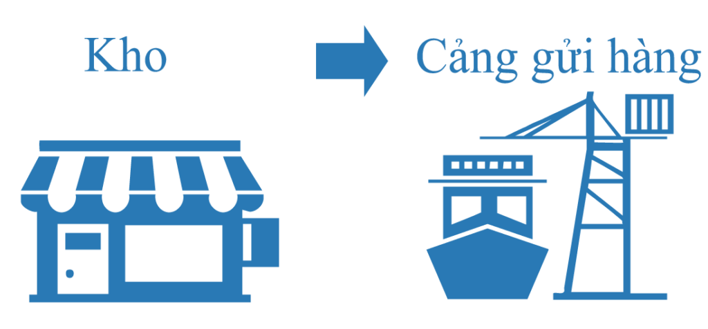 Quy trình vận chuyển hàng hóa