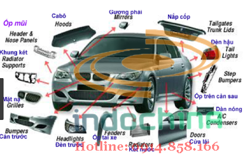 Vận chuyển phụ tùng ô tô từ Đức