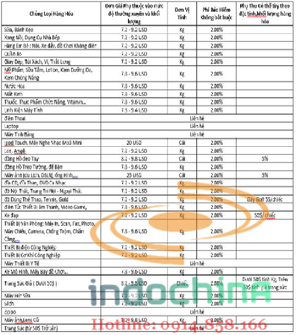 Bảng giá Hàn Quốc