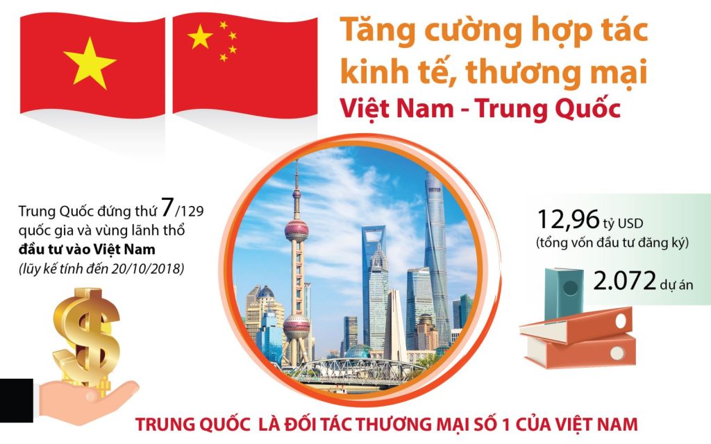 Tại sao các Doanh nghiệp Trung Quốc láng giềng đổ xô đến Việt Nam?